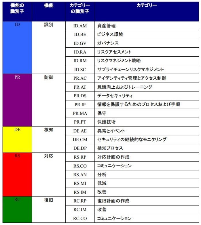 セキュリティ・セーフティ ns インシデントレスポンス（IR）、C/P-SIRTの重要性 | サイバー
